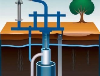 Как устранить рывки в подаче воды из скважины: от выявления причин до решения проблемы