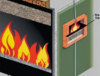 Минеральная вата: надежный щит от огня в вашем доме