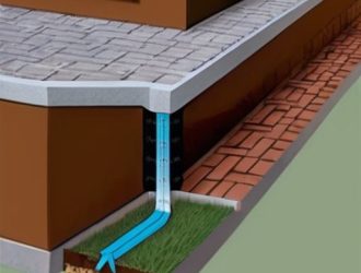 Отмостка: ключ к защите и долговечности вашего дома