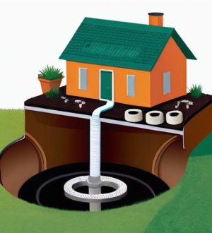 Правильный выбор туалетной бумаги: Как не навредить септику в вашем доме