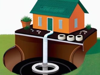 Правильный выбор туалетной бумаги: Как не навредить септику в вашем доме