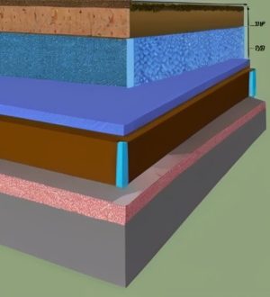 Эффективное Утепление Фундамента: Как Повысить Энергоэффективность и Долговечность Вашего Дома
