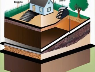 Как правильно выбрать фундамент для каркасного дома: советы и рекомендации экспертов