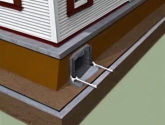 Отмостка вокруг дома: защита фундамента и эстетика вашего участка