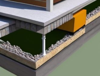 Правильный порядок работ: как обустроить отмостку и облицовку цоколя для долговечности вашего дома