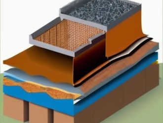 Свайно-ростверковый фундамент: ключ к надежности и экономии в строительстве